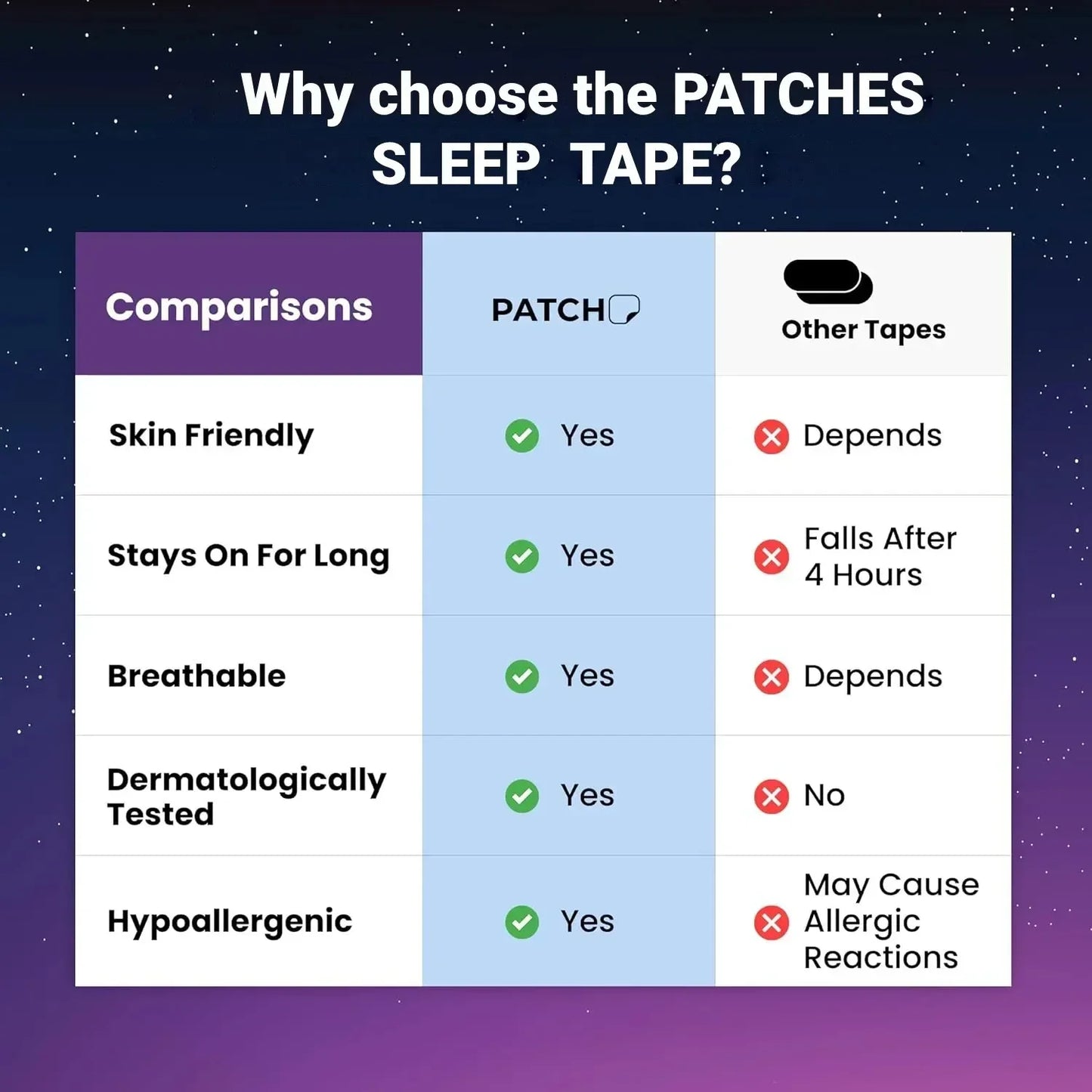 Anti-Snoring Sleep Mouth Tape (30–60 Pcs)